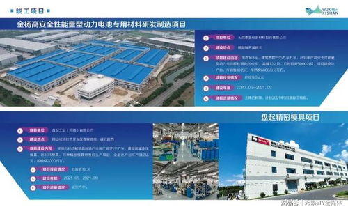 無(wú)錫錫山區(qū)電子專(zhuān)用材料制造重大項(xiàng)目進(jìn)展，總投資近200億