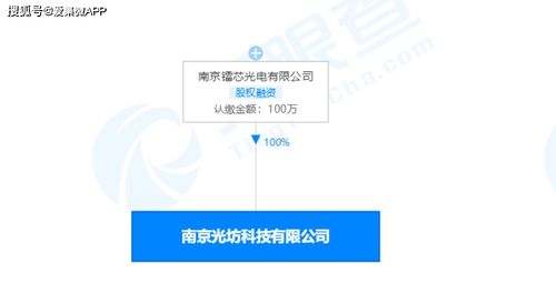 光坊科技光電通訊研發及生產基地項目在南京開工，總投資27億元聚焦電子專用材料研發