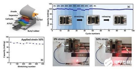 韓國研發(fā)可拉伸鋰離子電池 為可穿戴與植入式電子設(shè)備注入柔性動力